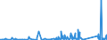 CN 90183190 /Exports /Unit = Prices (Euro/ton) /Partner: Cape Verde /Reporter: Eur27_2020 /90183190:Syringes, With or Without Needles, Used in Medical, Surgical, Dental or Veterinary Sciences (Excl. of Plastic)