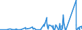 CN 90183190 /Exports /Unit = Prices (Euro/ton) /Partner: Senegal /Reporter: Eur27_2020 /90183190:Syringes, With or Without Needles, Used in Medical, Surgical, Dental or Veterinary Sciences (Excl. of Plastic)