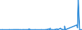 CN 90183190 /Exports /Unit = Prices (Euro/ton) /Partner: Ivory Coast /Reporter: Eur27_2020 /90183190:Syringes, With or Without Needles, Used in Medical, Surgical, Dental or Veterinary Sciences (Excl. of Plastic)