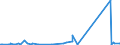 CN 90183190 /Exports /Unit = Prices (Euro/ton) /Partner: S.tome /Reporter: Eur27_2020 /90183190:Syringes, With or Without Needles, Used in Medical, Surgical, Dental or Veterinary Sciences (Excl. of Plastic)