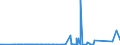 CN 90183190 /Exports /Unit = Prices (Euro/ton) /Partner: Gabon /Reporter: Eur27_2020 /90183190:Syringes, With or Without Needles, Used in Medical, Surgical, Dental or Veterinary Sciences (Excl. of Plastic)