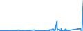 CN 90183190 /Exports /Unit = Prices (Euro/ton) /Partner: Rwanda /Reporter: Eur27_2020 /90183190:Syringes, With or Without Needles, Used in Medical, Surgical, Dental or Veterinary Sciences (Excl. of Plastic)
