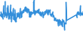 CN 90183210 /Exports /Unit = Prices (Euro/ton) /Partner: Netherlands /Reporter: Eur27_2020 /90183210:Tubular Metal Needles, Used in Medical, Surgical, Dental or Veterinary Sciences