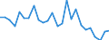 CN 90183210 /Exports /Unit = Prices (Euro/ton) /Partner: United Kingdom(Excluding Northern Ireland) /Reporter: Eur27_2020 /90183210:Tubular Metal Needles, Used in Medical, Surgical, Dental or Veterinary Sciences