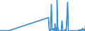 CN 90183210 /Exports /Unit = Prices (Euro/ton) /Partner: Canary /Reporter: Eur27_2020 /90183210:Tubular Metal Needles, Used in Medical, Surgical, Dental or Veterinary Sciences