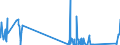 CN 90183210 /Exports /Unit = Prices (Euro/ton) /Partner: Liechtenstein /Reporter: Eur27_2020 /90183210:Tubular Metal Needles, Used in Medical, Surgical, Dental or Veterinary Sciences