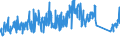 CN 90183210 /Exports /Unit = Prices (Euro/ton) /Partner: Switzerland /Reporter: Eur27_2020 /90183210:Tubular Metal Needles, Used in Medical, Surgical, Dental or Veterinary Sciences