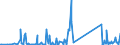 CN 90183210 /Exports /Unit = Prices (Euro/ton) /Partner: Andorra /Reporter: Eur27_2020 /90183210:Tubular Metal Needles, Used in Medical, Surgical, Dental or Veterinary Sciences