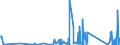 CN 90183210 /Exports /Unit = Prices (Euro/ton) /Partner: Gibraltar /Reporter: Eur27_2020 /90183210:Tubular Metal Needles, Used in Medical, Surgical, Dental or Veterinary Sciences