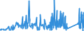 CN 90183210 /Exports /Unit = Prices (Euro/ton) /Partner: Malta /Reporter: Eur27_2020 /90183210:Tubular Metal Needles, Used in Medical, Surgical, Dental or Veterinary Sciences
