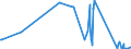 CN 90183210 /Exports /Unit = Prices (Euro/ton) /Partner: San Marino /Reporter: Eur27_2020 /90183210:Tubular Metal Needles, Used in Medical, Surgical, Dental or Veterinary Sciences