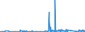 CN 90183210 /Exports /Unit = Prices (Euro/ton) /Partner: Moldova /Reporter: Eur27_2020 /90183210:Tubular Metal Needles, Used in Medical, Surgical, Dental or Veterinary Sciences