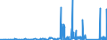 CN 90183210 /Exports /Unit = Prices (Euro/ton) /Partner: Armenia /Reporter: Eur27_2020 /90183210:Tubular Metal Needles, Used in Medical, Surgical, Dental or Veterinary Sciences