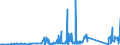 CN 90183210 /Exports /Unit = Prices (Euro/ton) /Partner: Uzbekistan /Reporter: Eur27_2020 /90183210:Tubular Metal Needles, Used in Medical, Surgical, Dental or Veterinary Sciences