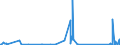CN 90183210 /Exports /Unit = Prices (Euro/ton) /Partner: Kyrghistan /Reporter: Eur27_2020 /90183210:Tubular Metal Needles, Used in Medical, Surgical, Dental or Veterinary Sciences