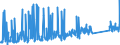 CN 90183210 /Exports /Unit = Prices (Euro/ton) /Partner: Serbia /Reporter: Eur27_2020 /90183210:Tubular Metal Needles, Used in Medical, Surgical, Dental or Veterinary Sciences