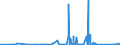 CN 90183210 /Exports /Unit = Prices (Euro/ton) /Partner: Sudan /Reporter: Eur27_2020 /90183210:Tubular Metal Needles, Used in Medical, Surgical, Dental or Veterinary Sciences