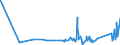 CN 90183210 /Exports /Unit = Prices (Euro/ton) /Partner: Mauritania /Reporter: Eur27_2020 /90183210:Tubular Metal Needles, Used in Medical, Surgical, Dental or Veterinary Sciences