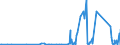CN 90183210 /Exports /Unit = Prices (Euro/ton) /Partner: Niger /Reporter: Eur27_2020 /90183210:Tubular Metal Needles, Used in Medical, Surgical, Dental or Veterinary Sciences