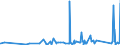 CN 90183210 /Exports /Unit = Prices (Euro/ton) /Partner: Chad /Reporter: Eur27_2020 /90183210:Tubular Metal Needles, Used in Medical, Surgical, Dental or Veterinary Sciences