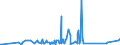CN 90183210 /Exports /Unit = Prices (Euro/ton) /Partner: Guinea /Reporter: Eur27_2020 /90183210:Tubular Metal Needles, Used in Medical, Surgical, Dental or Veterinary Sciences