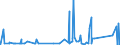 CN 90183210 /Exports /Unit = Prices (Euro/ton) /Partner: Sierra Leone /Reporter: Eur27_2020 /90183210:Tubular Metal Needles, Used in Medical, Surgical, Dental or Veterinary Sciences