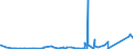 CN 90183210 /Exports /Unit = Prices (Euro/ton) /Partner: Liberia /Reporter: Eur27_2020 /90183210:Tubular Metal Needles, Used in Medical, Surgical, Dental or Veterinary Sciences