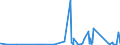 CN 90183210 /Exports /Unit = Prices (Euro/ton) /Partner: Equat.guinea /Reporter: Eur27_2020 /90183210:Tubular Metal Needles, Used in Medical, Surgical, Dental or Veterinary Sciences