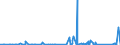CN 90183210 /Exports /Unit = Prices (Euro/ton) /Partner: Rwanda /Reporter: Eur27_2020 /90183210:Tubular Metal Needles, Used in Medical, Surgical, Dental or Veterinary Sciences