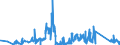 CN 90183290 /Exports /Unit = Prices (Euro/ton) /Partner: Belgium /Reporter: Eur27_2020 /90183290:Needles for Sutures, Used in Medical, Surgical, Dental or Veterinary Sciences