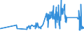 CN 90183290 /Exports /Unit = Prices (Euro/ton) /Partner: Luxembourg /Reporter: Eur27_2020 /90183290:Needles for Sutures, Used in Medical, Surgical, Dental or Veterinary Sciences
