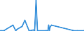 CN 90183290 /Exports /Unit = Prices (Euro/ton) /Partner: Gibraltar /Reporter: Eur27_2020 /90183290:Needles for Sutures, Used in Medical, Surgical, Dental or Veterinary Sciences