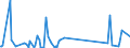 CN 90183290 /Exports /Unit = Prices (Euro/ton) /Partner: Malta /Reporter: Eur27_2020 /90183290:Needles for Sutures, Used in Medical, Surgical, Dental or Veterinary Sciences