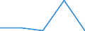 CN 90183290 /Exports /Unit = Prices (Euro/ton) /Partner: Yugoslavia /Reporter: Eur27 /90183290:Needles for Sutures, Used in Medical, Surgical, Dental or Veterinary Sciences