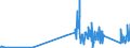 CN 90183290 /Exports /Unit = Prices (Euro/ton) /Partner: Estonia /Reporter: Eur27_2020 /90183290:Needles for Sutures, Used in Medical, Surgical, Dental or Veterinary Sciences