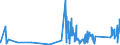 CN 90183290 /Exports /Unit = Prices (Euro/ton) /Partner: Romania /Reporter: Eur27_2020 /90183290:Needles for Sutures, Used in Medical, Surgical, Dental or Veterinary Sciences