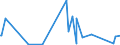 CN 90183290 /Exports /Unit = Prices (Euro/ton) /Partner: Albania /Reporter: Eur27_2020 /90183290:Needles for Sutures, Used in Medical, Surgical, Dental or Veterinary Sciences