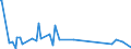 CN 90183290 /Exports /Unit = Prices (Euro/ton) /Partner: Armenia /Reporter: Eur27_2020 /90183290:Needles for Sutures, Used in Medical, Surgical, Dental or Veterinary Sciences