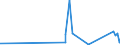 CN 90183290 /Exports /Unit = Prices (Euro/ton) /Partner: Uzbekistan /Reporter: Eur27_2020 /90183290:Needles for Sutures, Used in Medical, Surgical, Dental or Veterinary Sciences