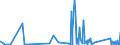 CN 90183290 /Exports /Unit = Prices (Euro/ton) /Partner: Bosnia-herz. /Reporter: Eur27_2020 /90183290:Needles for Sutures, Used in Medical, Surgical, Dental or Veterinary Sciences