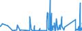 CN 90183290 /Exports /Unit = Prices (Euro/ton) /Partner: Morocco /Reporter: Eur27_2020 /90183290:Needles for Sutures, Used in Medical, Surgical, Dental or Veterinary Sciences