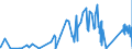 CN 90183290 /Exports /Unit = Prices (Euro/ton) /Partner: Algeria /Reporter: Eur27_2020 /90183290:Needles for Sutures, Used in Medical, Surgical, Dental or Veterinary Sciences