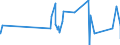 CN 90183290 /Exports /Unit = Prices (Euro/ton) /Partner: Libya /Reporter: Eur27_2020 /90183290:Needles for Sutures, Used in Medical, Surgical, Dental or Veterinary Sciences