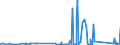 CN 90183290 /Exports /Unit = Prices (Euro/ton) /Partner: Egypt /Reporter: Eur27_2020 /90183290:Needles for Sutures, Used in Medical, Surgical, Dental or Veterinary Sciences