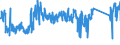 KN 90183900 /Exporte /Einheit = Preise (Euro/Tonne) /Partnerland: Portugal /Meldeland: Eur27_2020 /90183900:Nadeln, Katheter, Kanülen und Dergl., für Medizinische Zwecke (Ausg. Spritzen, Hohlnadeln aus Metall Sowie Operationsnähnadeln)