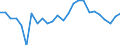 KN 90183900 /Exporte /Einheit = Preise (Euro/Tonne) /Partnerland: Ver.koenigreich(Nordirland) /Meldeland: Eur27_2020 /90183900:Nadeln, Katheter, Kanülen und Dergl., für Medizinische Zwecke (Ausg. Spritzen, Hohlnadeln aus Metall Sowie Operationsnähnadeln)