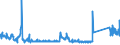 KN 90183900 /Exporte /Einheit = Preise (Euro/Tonne) /Partnerland: Belgien /Meldeland: Eur27_2020 /90183900:Nadeln, Katheter, Kanülen und Dergl., für Medizinische Zwecke (Ausg. Spritzen, Hohlnadeln aus Metall Sowie Operationsnähnadeln)