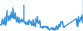 KN 90183900 /Exporte /Einheit = Preise (Euro/Tonne) /Partnerland: Luxemburg /Meldeland: Eur27_2020 /90183900:Nadeln, Katheter, Kanülen und Dergl., für Medizinische Zwecke (Ausg. Spritzen, Hohlnadeln aus Metall Sowie Operationsnähnadeln)