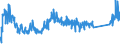 KN 90183900 /Exporte /Einheit = Preise (Euro/Tonne) /Partnerland: Norwegen /Meldeland: Eur27_2020 /90183900:Nadeln, Katheter, Kanülen und Dergl., für Medizinische Zwecke (Ausg. Spritzen, Hohlnadeln aus Metall Sowie Operationsnähnadeln)