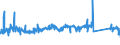 KN 90183900 /Exporte /Einheit = Preise (Euro/Tonne) /Partnerland: Schweden /Meldeland: Eur27_2020 /90183900:Nadeln, Katheter, Kanülen und Dergl., für Medizinische Zwecke (Ausg. Spritzen, Hohlnadeln aus Metall Sowie Operationsnähnadeln)